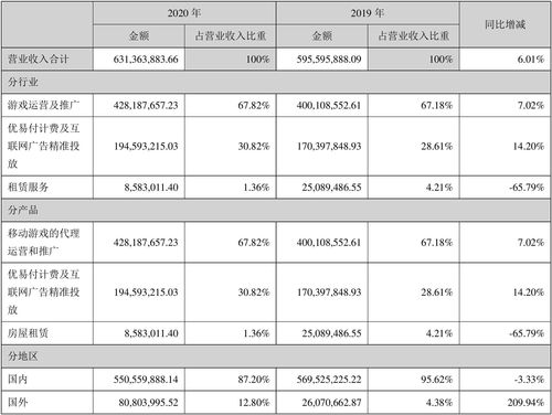 st天潤2020年度財(cái)報(bào) 營收6.31億元,凈利潤2.78億元