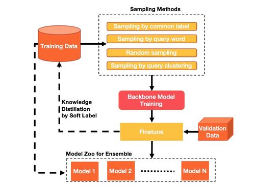 KDD Cup 2020多模態(tài)召回比賽季軍方案解析及其在廣告業(yè)務(wù)中的圖文設(shè)計應(yīng)用